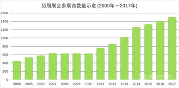 第23屆中國(guó)國(guó)際漁業(yè)博覽會(huì) 青島漁博會(huì)推動(dòng)全球漁業(yè)貿(mào)易新篇章