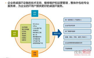 IT專業(yè)服務(wù)外包、系統(tǒng)集成、綜合布線與信息技術(shù)咨詢服務(wù)的融合價(jià)值