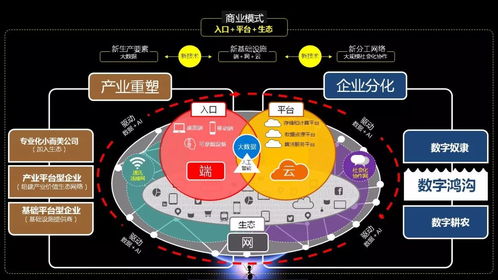 孫惠民 人工智能時代打造智慧企業(yè)的戰(zhàn)略思考——從基礎(chǔ)資源與技術(shù)出發(fā)