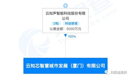 云知芯智慧城市公司成立，加速人工智能軟件與基礎技術應用