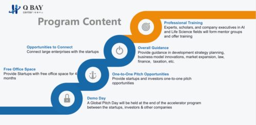 Q Bay初創(chuàng)公司加速計劃 引領(lǐng)人工智能與醫(yī)療健康領(lǐng)域的創(chuàng)新未來