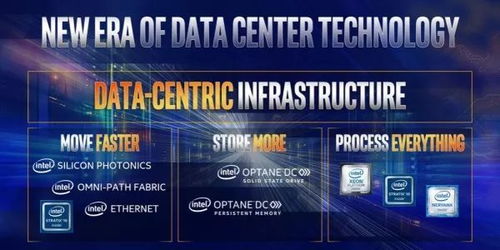 英特爾發(fā)布以數(shù)據(jù)為中心的AI戰(zhàn)略與產(chǎn)品路線圖，引領(lǐng)人工智能基礎(chǔ)資源與技術(shù)革新