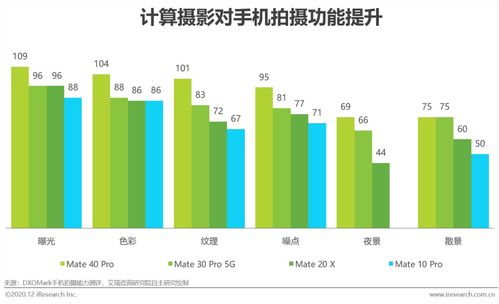 AI重新定義光感知 2020年中國人工智能手機白皮書——基礎資源與技術展望