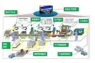 智能工廠建設的三種常見模式 人工智能基礎資源與技術驅動